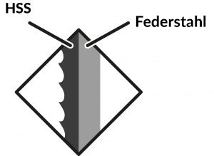 Bimetall - zwei Metallstreifen mit unterschiedlichen Eigenschaften